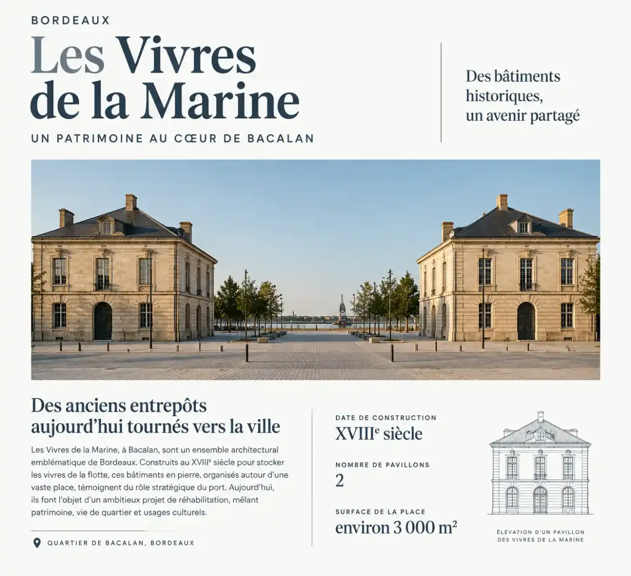 Vivre de l'art à Bordeaux : les anciens bâtiments des Vivres de la Marine et la place Victor Raulin à Bacalan